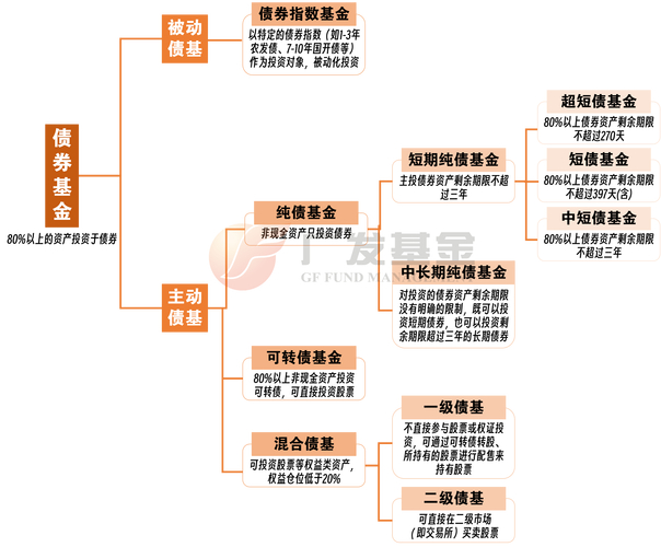 债券投资理财小知识_债券投资风险种类_信用风险市场风险流动性风险