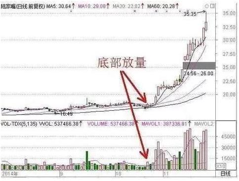专业短线选股方法_短线选股技巧_MACD指标选股方法
