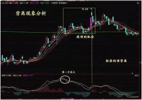 专业短线选股方法_MACD指标选股方法_短线选股技巧