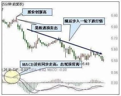 MACD指标选股方法_短线选股技巧_专业短线选股方法