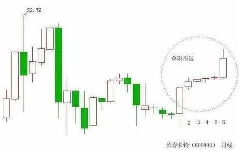 短线选股技巧_专业短线选股方法_MACD指标选股方法