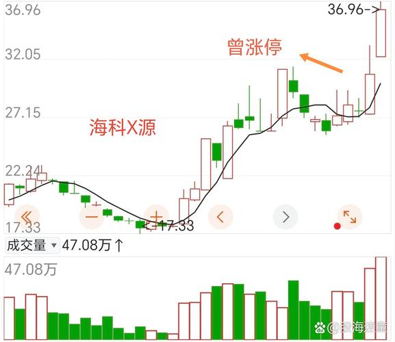 专业短线选股方法_MACD指标选股方法_短线选股技巧