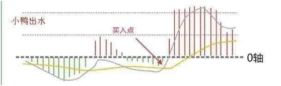 MACD指标选股方法_短线选股技巧_专业短线选股方法