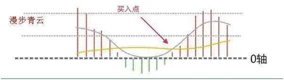 MACD指标选股方法_短线选股技巧_专业短线选股方法