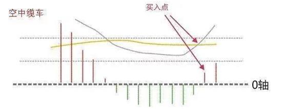 MACD指标选股方法_短线选股技巧_专业短线选股方法
