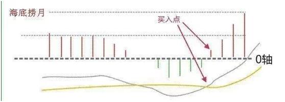 MACD指标选股方法_短线选股技巧_专业短线选股方法