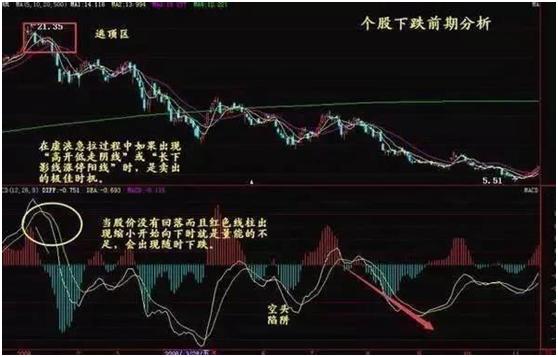 MACD指标选股方法_短线选股技巧_专业短线选股方法
