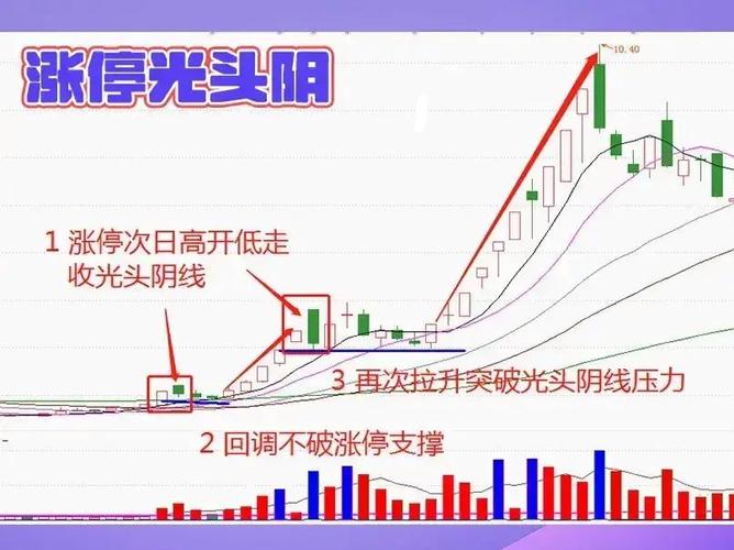 MACD指标选股方法_专业短线选股方法_短线选股技巧