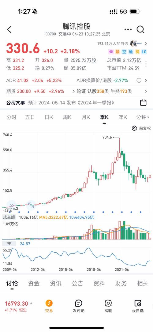 腾讯股价闪崩_2026腾讯a股大赛_谣言对股市的影响