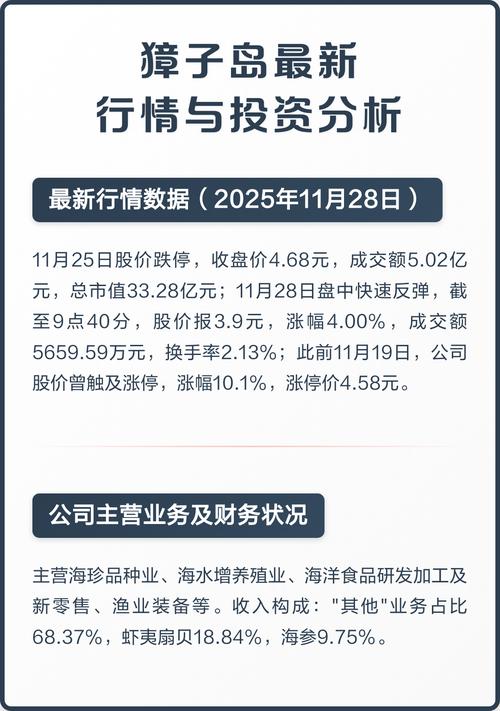 中石油股票容易做庄吗_沪指十字星走势_獐子岛退市风险