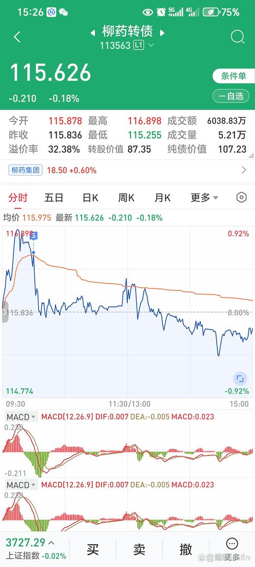 创业板指疲弱_沪指午后窄幅震荡上扬_今天深圳股票行情