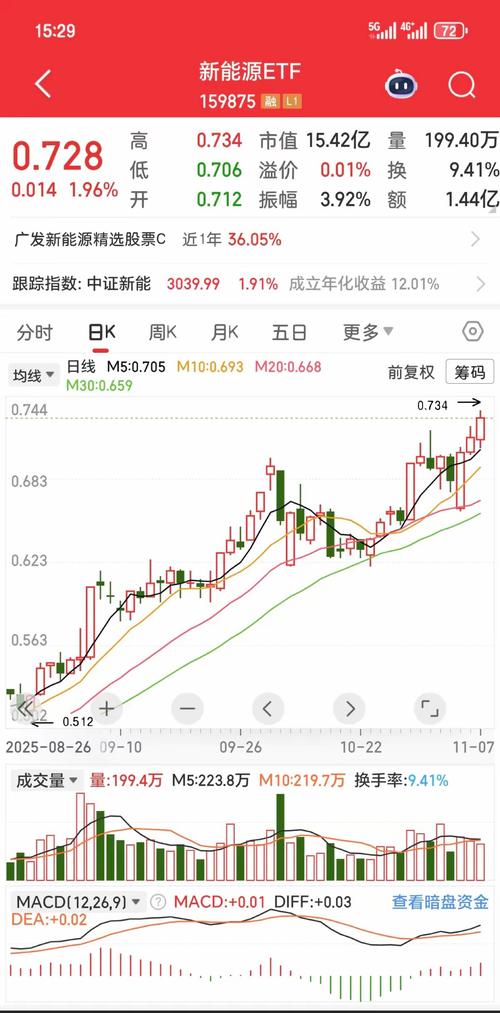 今天深圳股票行情_创业板指疲弱_沪指午后窄幅震荡上扬