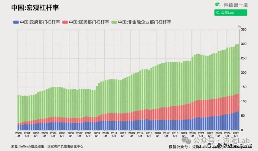 杠杆基金7月暴涨16%，分级B谁是赢家？