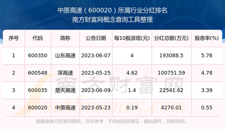 中原高速买入评级_中原高速地产业务剥离_中原高速 证券