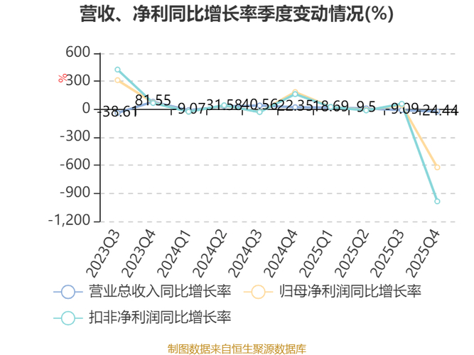 中原高速 证券_中原高速地产业务剥离_中原高速买入评级