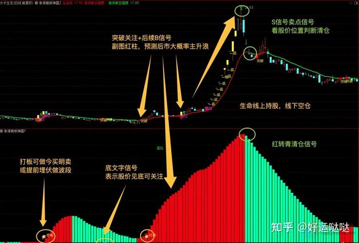 短线高手选股方法_专业短线选股方法_超短线选股技巧