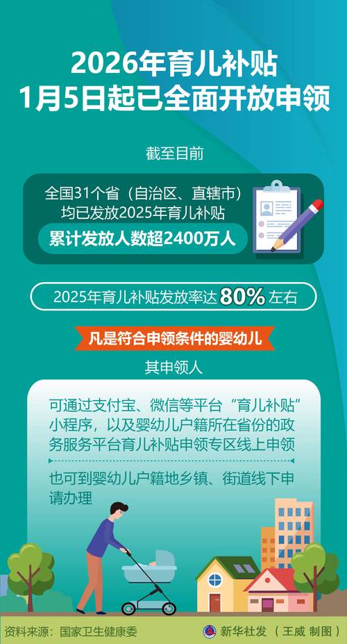 2026生育新政 育儿补贴 产假津贴_2026购房补贴多久到账
