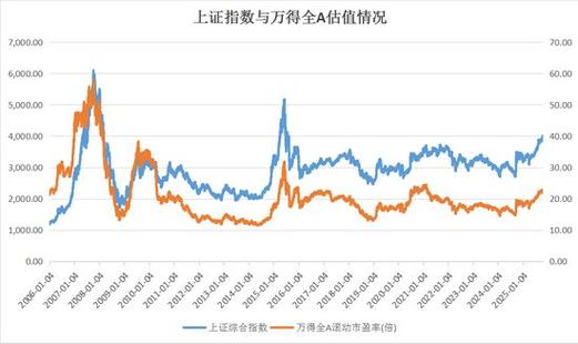 市场慢牛逻辑解读_A股4000点估值分析_2026年9月a股总市值