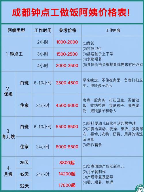 不体面但高薪的工作有哪些？月嫂收纳师配送员等月入两万常见