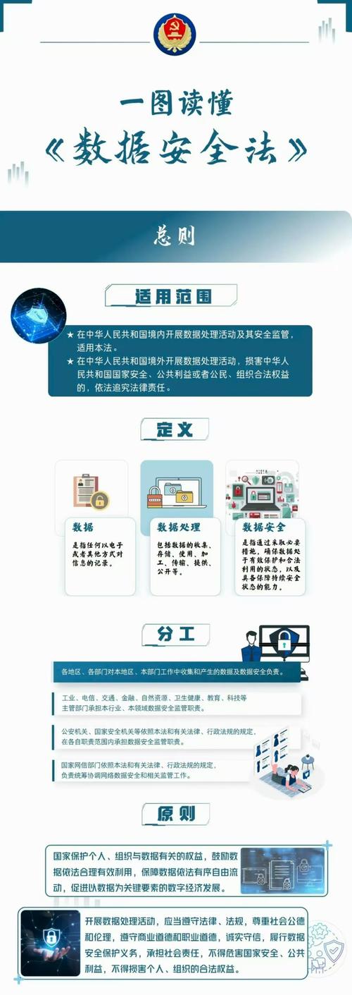 电子证据取证 重要性_电子数据定义和重要性_电子数据法律规范