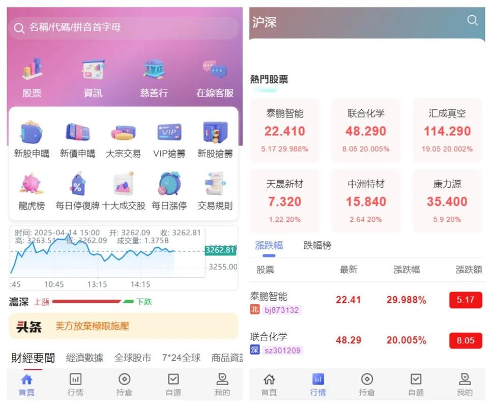 大智慧ipad炒股软件_炒股最好用的APP_财经APP推荐