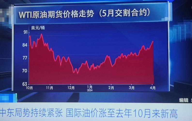 中国海油中国石油中国石化A股历史首次集体涨停纪录_中石油股票容易做庄吗_中石油股票历史首次集体涨停