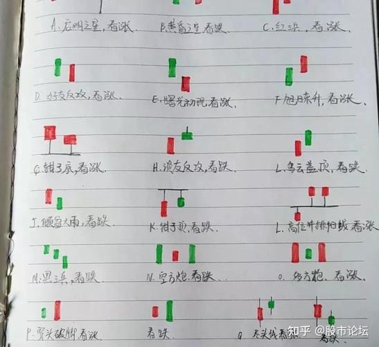 今天股市vipb_新手炒股入门_股票入门技巧分享