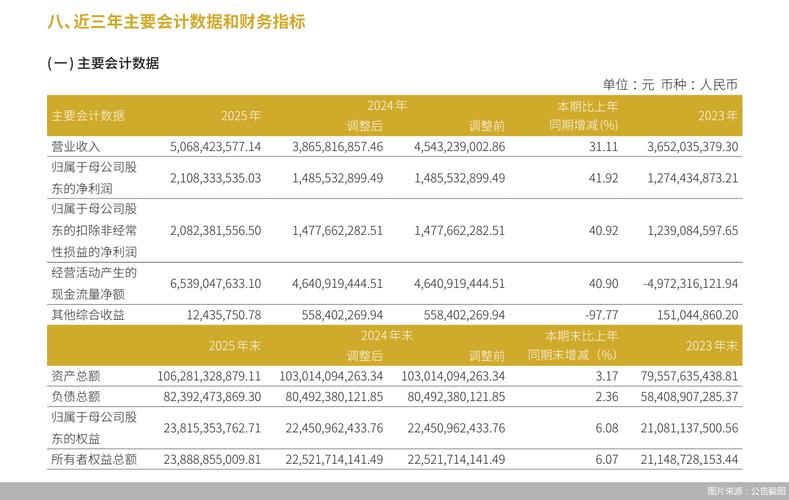 华安证券2025年度报告_华安证券经营业绩增长分析_华安证券通达信下载