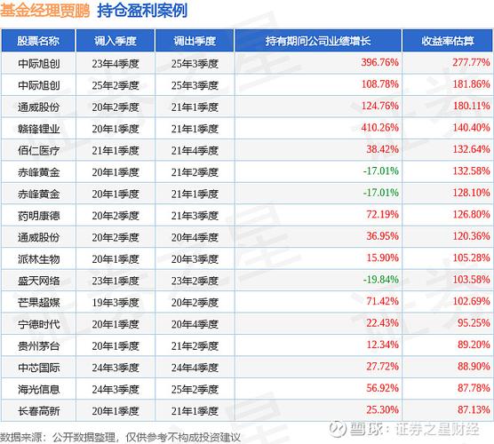 证券b基金 杠杆基金_银华深证100指数分级基金B类份额银华锐进领涨_蓝筹股分级基金B类份额表现