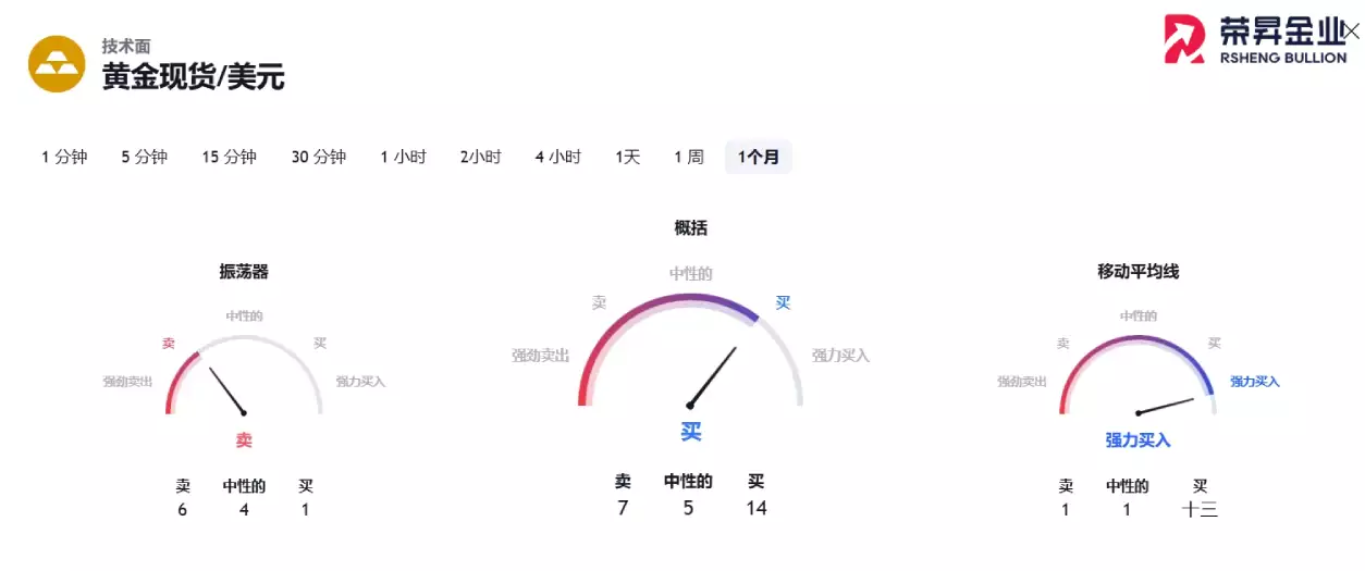 现货黄金走势图解读_今天现货白银走势图_现货黄金走势图分析