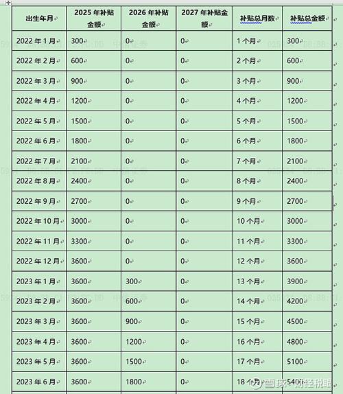 2026购房补贴多久到账_2026年育儿补贴最后申领机会_2022年宝宝育儿补贴申领