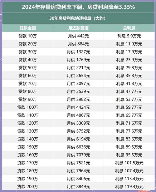 奥林峰情房贷计算方法_房贷利率自动下调_公积金贷款利率下调2026