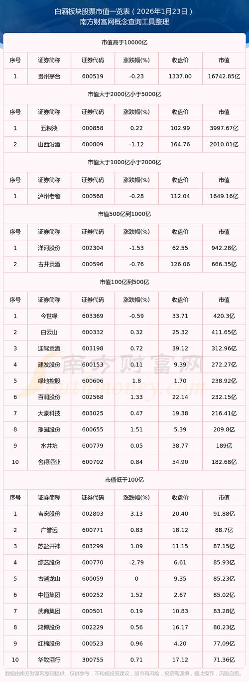 白酒指数筑底分析_2026年9月a股总市值_2026年白酒板块走势预测