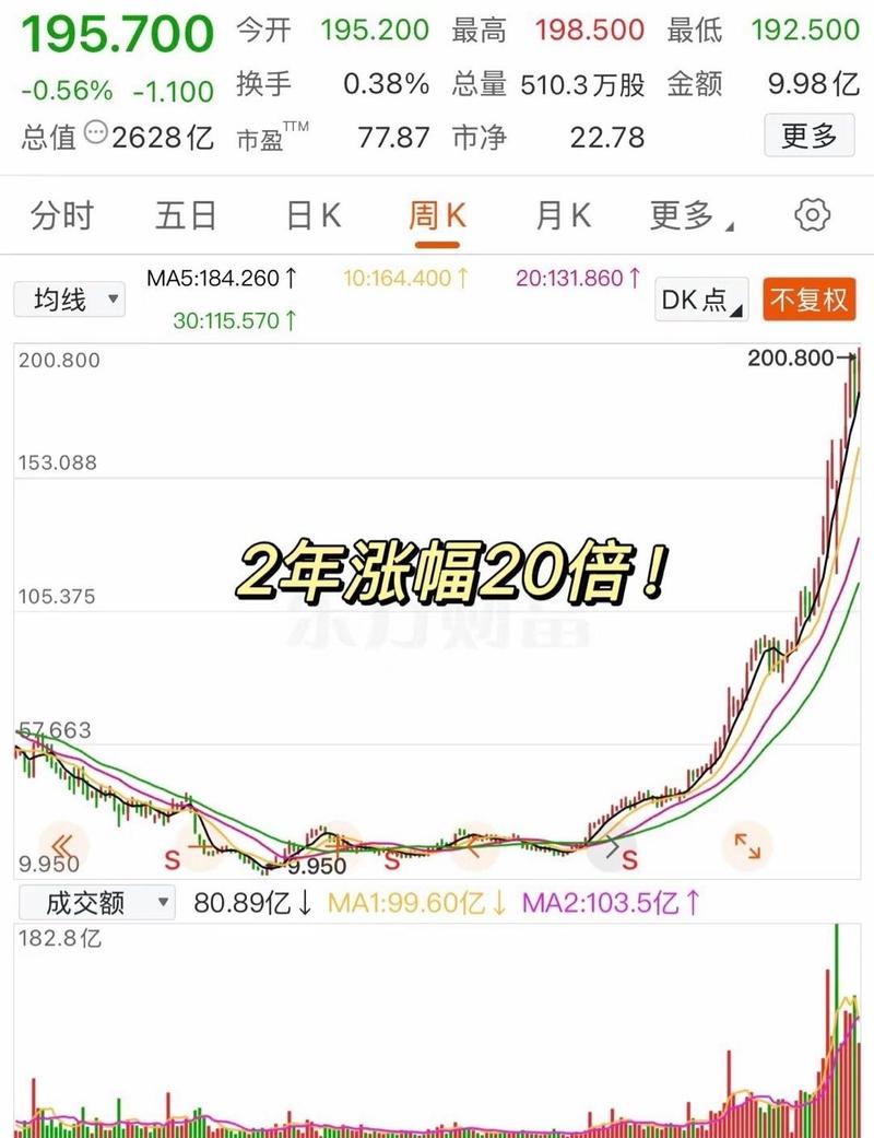 大连港年报后股价连涨3日，投资者关注其股票历史最高价情况