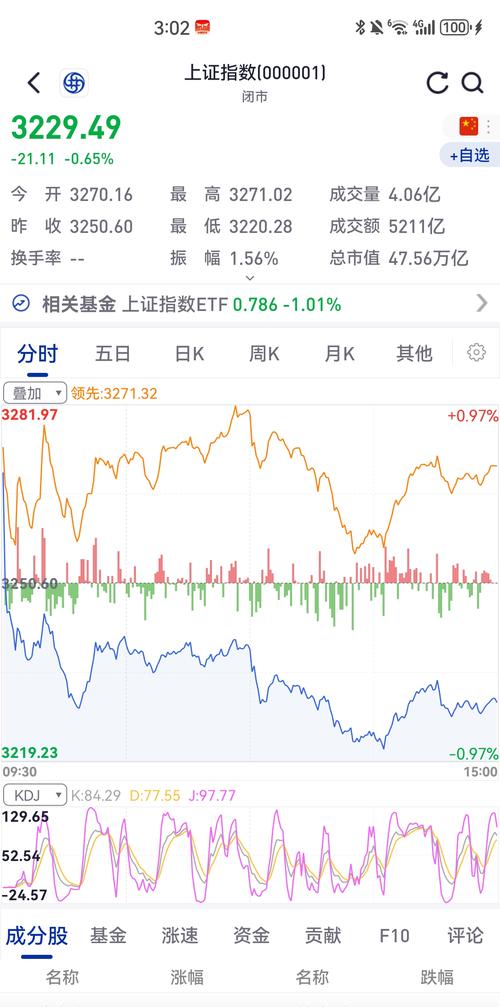 港口行业前景分析_大连港年报股价分析_大连港股票历史最高价