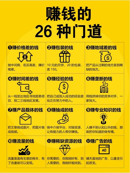 上门收纳整理服务_普通人大赚行业_现在做什么行业赚钱有前途