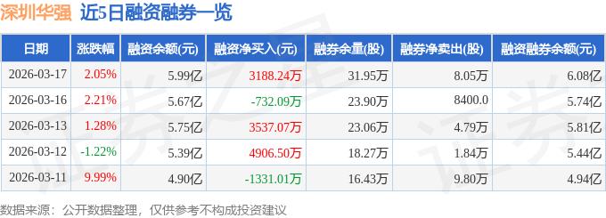深圳华强主力资金流向数据_深圳华强股票资金流向分析_今天深圳股票行情