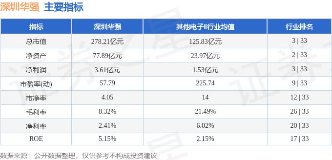 今天深圳股票行情_深圳华强股票资金流向分析_深圳华强主力资金流向数据