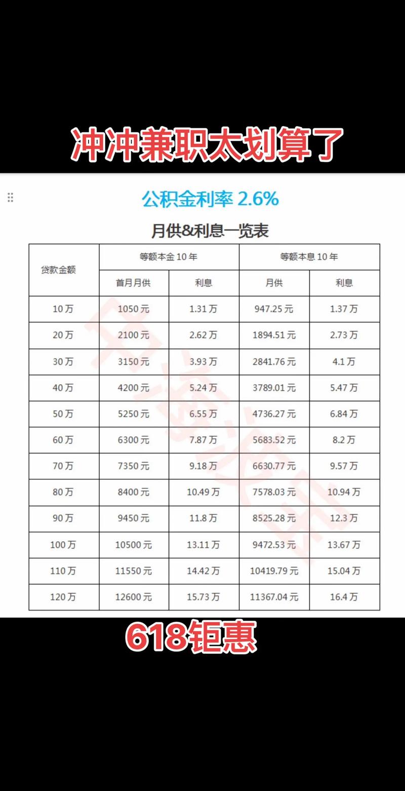 房贷利率走势预测_央行降息政策分析_拿房子贷款多久能批下来