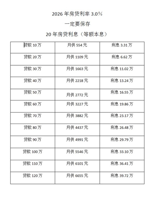 拿房子贷款多久能批下来_央行降息政策分析_房贷利率走势预测