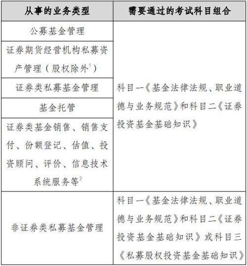 私募基金管理人高级管理人员从业资格条件_私募投资基金基金从业资格要求_期货从业资格考试报名结果