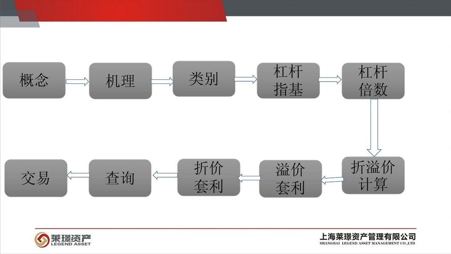 医药主题杠杆指基_资源主题杠杆指基_证券b基金 杠杆基金