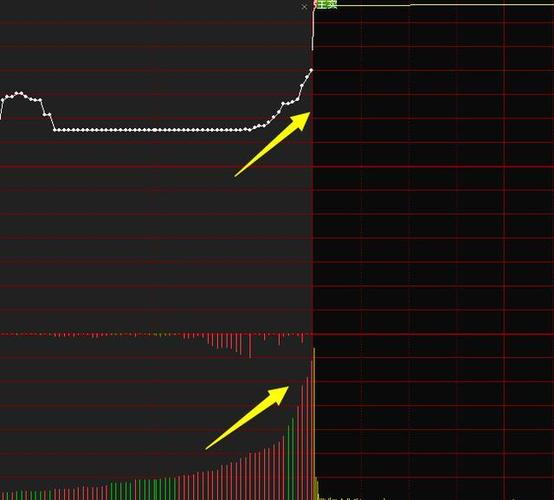 集合竞价成交量选股标准_早盘集合竞价选股技巧_集合竞价选股方法