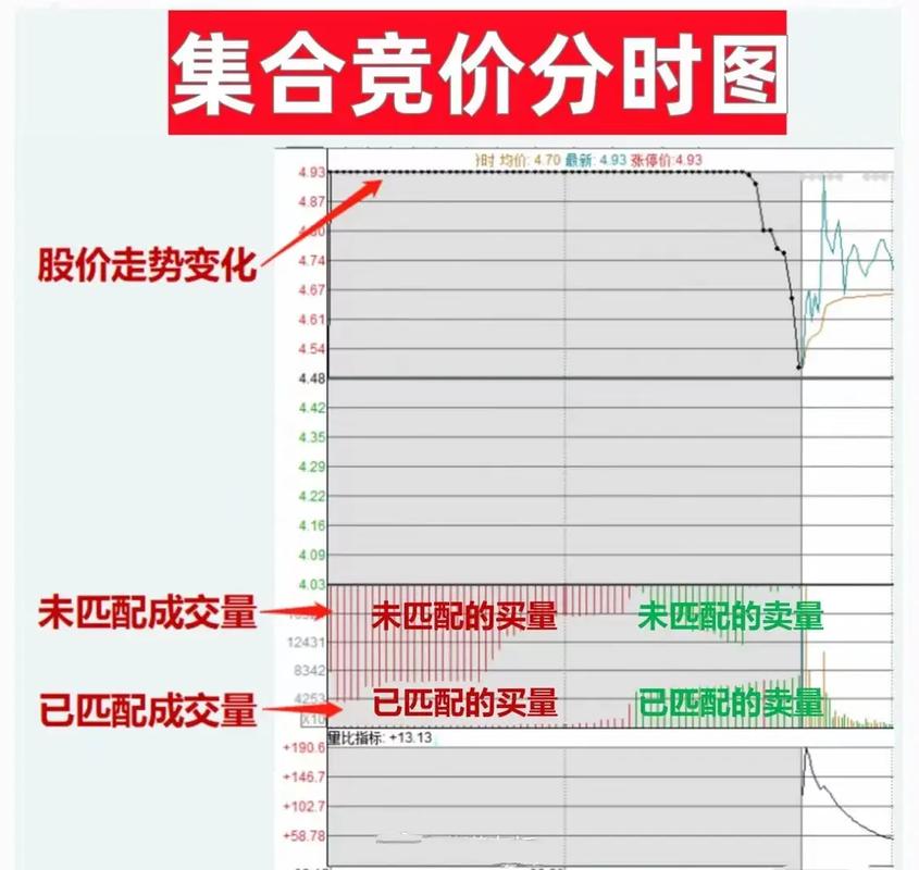 早盘集合竞价选股技巧_集合竞价选股方法_集合竞价成交量选股标准