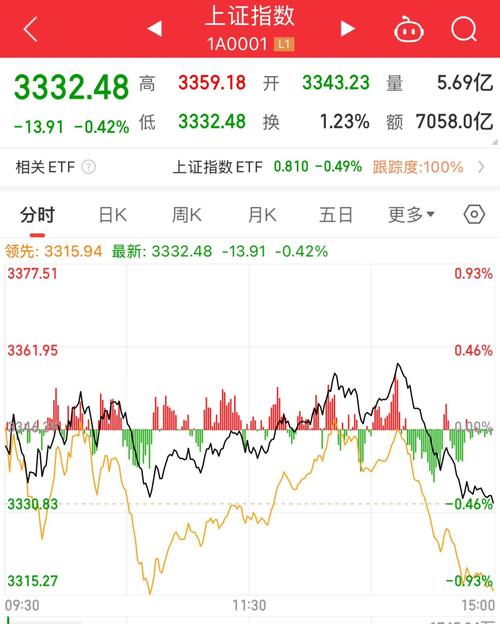 大盘的上证指数_A股双创板V型逆转行情_上证指数收复4100点分析