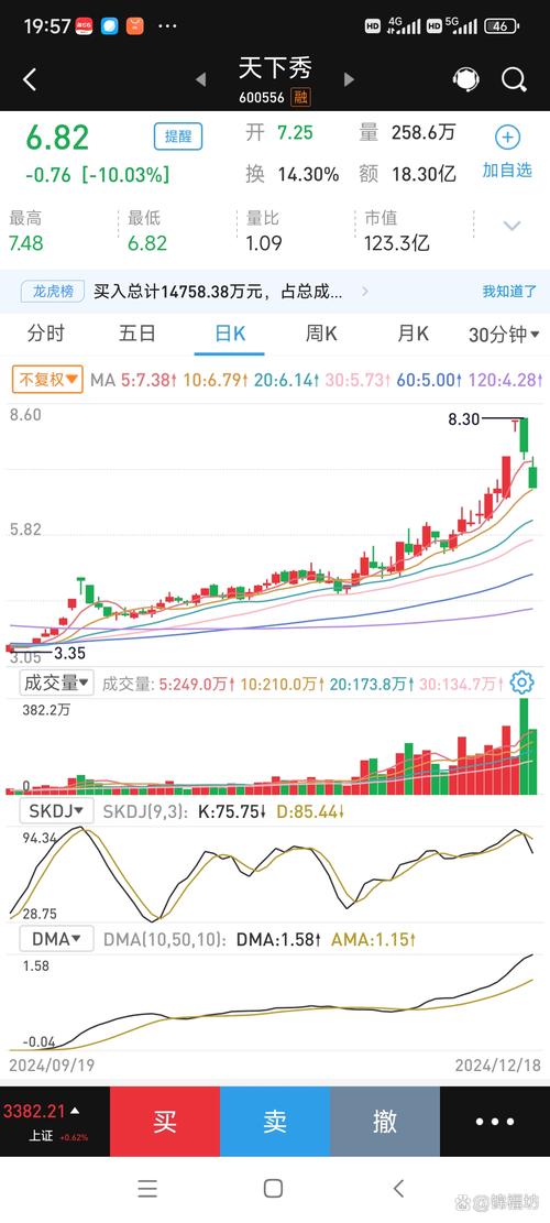 A股券商ETF512000_华林证券东吴证券国泰海通_大盘的上证指数