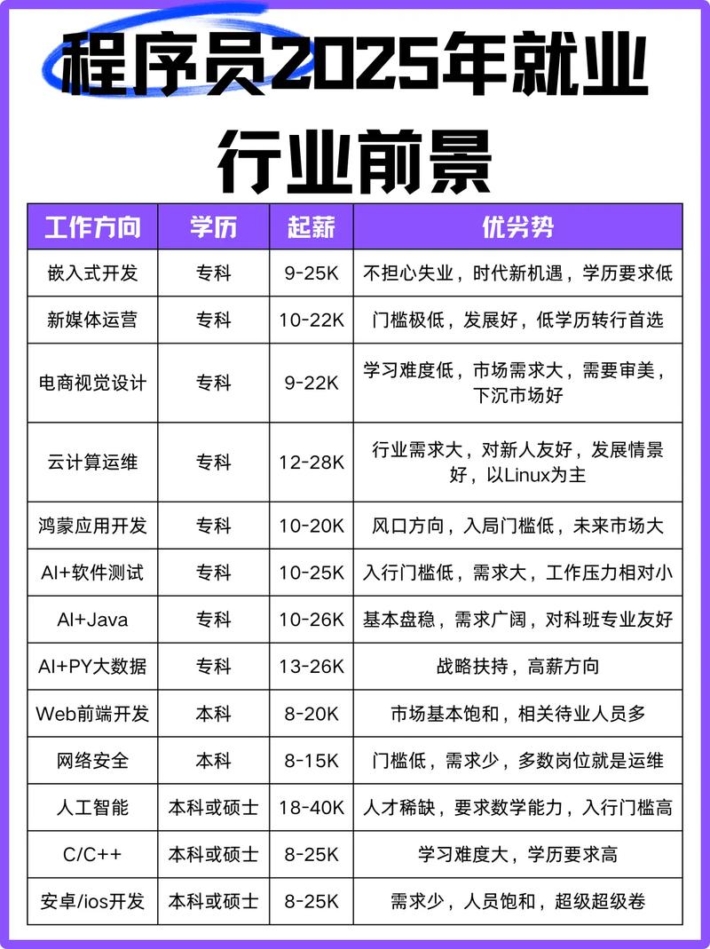 现在做什么行业赚钱有前途_未来5年就业趋势_银发康养职业前景