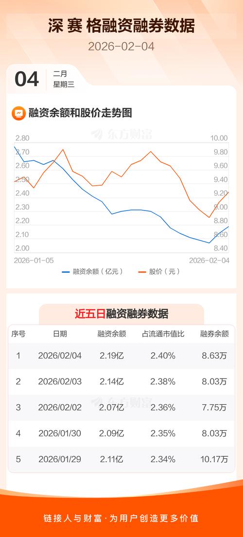 今天深圳股票行情：深赛格跌1.33%，市值100亿