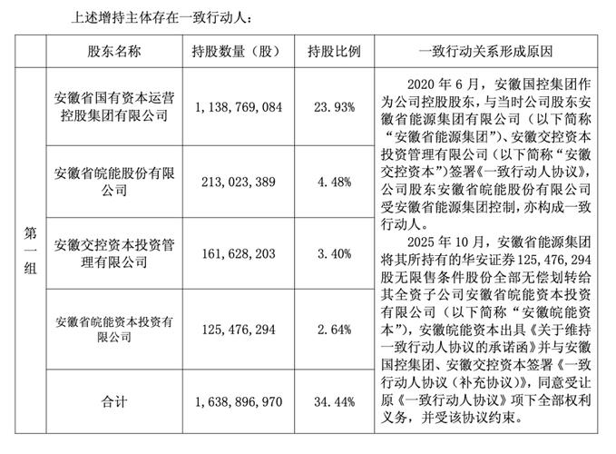 华夏基金万亿级ETF管理规模_华安证券控股华富基金_华安证券通达信下载