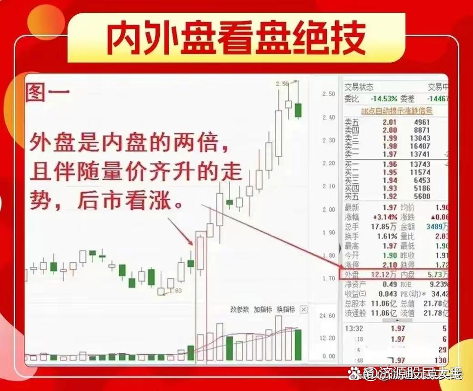 内盘成交原理_股票内盘分析_股市里的外盘和内盘是什么意思